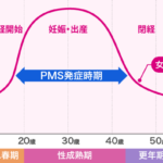 pms_graph2